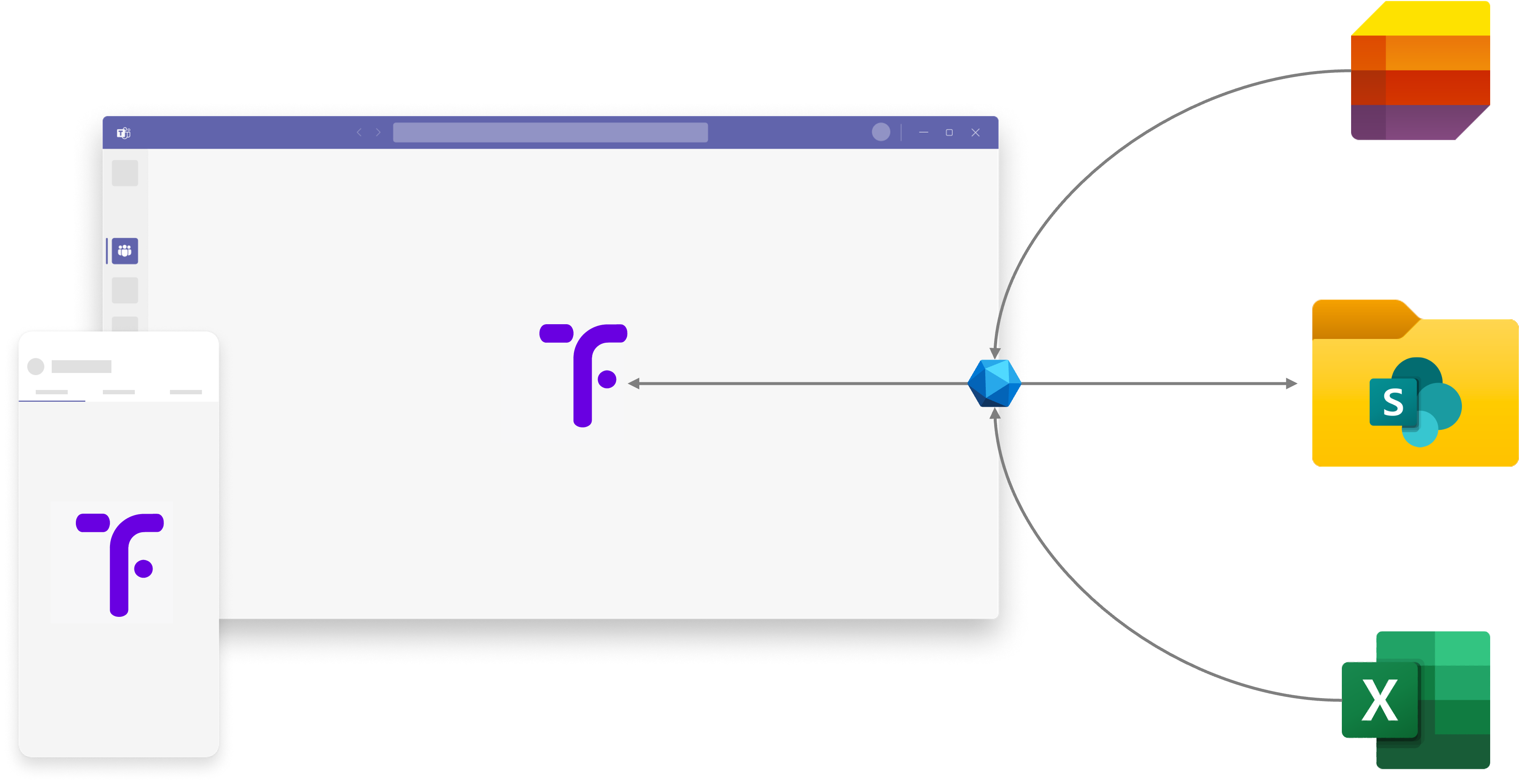 How Team Forms works with Microsoft Teams and SharePoint